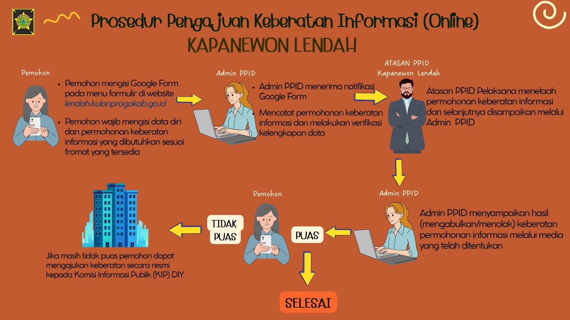 Image Berita