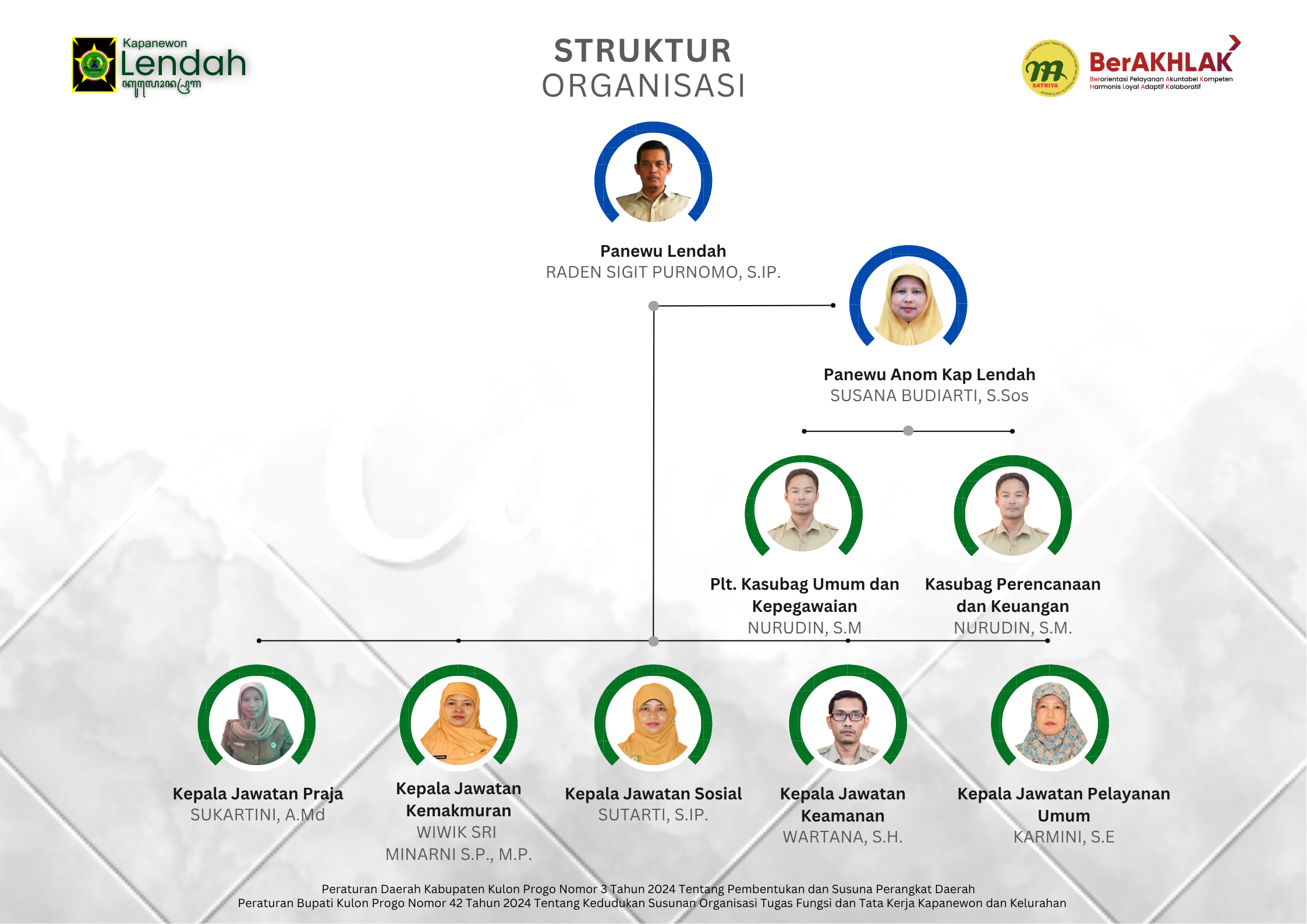 Image Berita